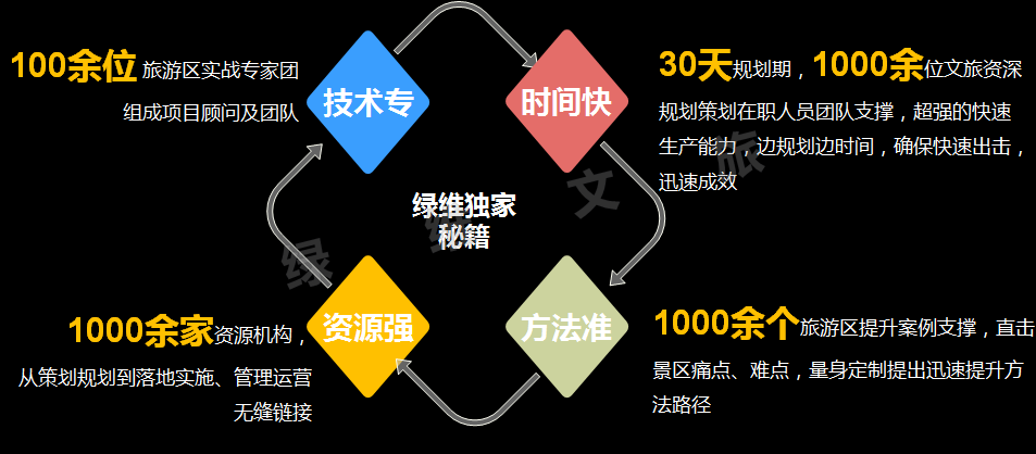 精准施策，旅游区疫后振兴怎么做？